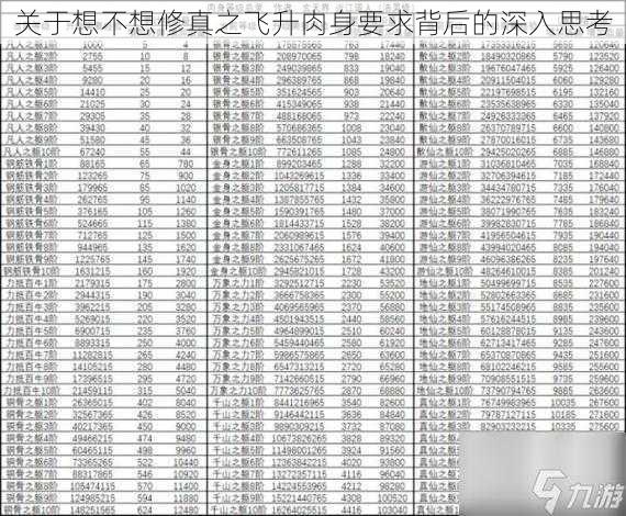 关于想不想修真之飞升肉身要求背后的深入思考