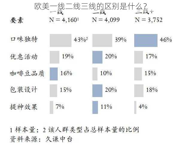 欧美一线二线三线的区别是什么？