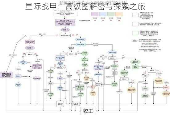 星际战甲：高级图解密与探索之旅