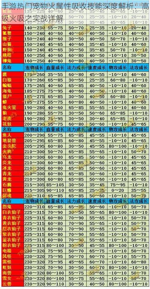 手游热门宠物火属性吸收技能深度解析：高级火吸之实战详解