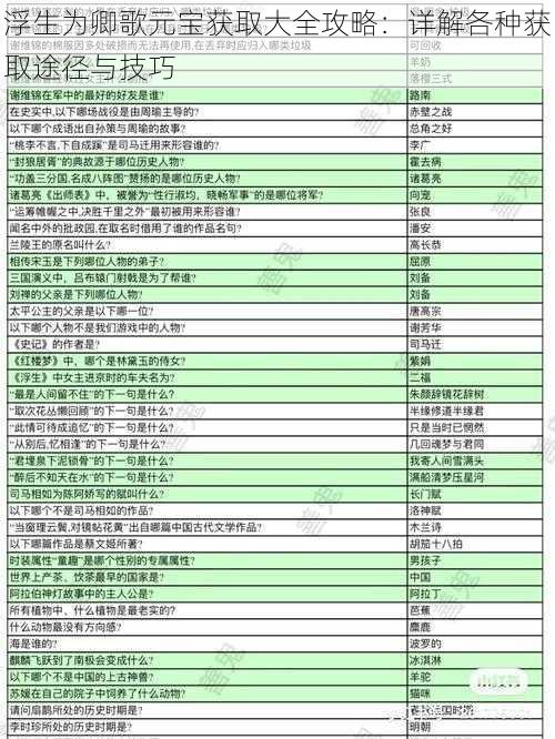 浮生为卿歌元宝获取大全攻略：详解各种获取途径与技巧