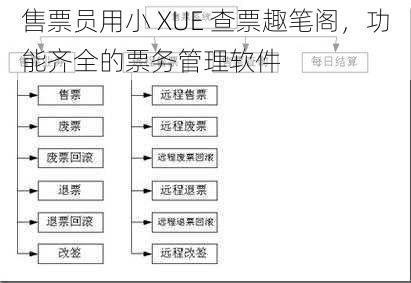 售票员用小 XUE 查票趣笔阁，功能齐全的票务管理软件