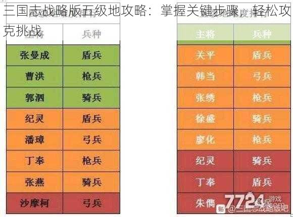 三国志战略版五级地攻略：掌握关键步骤，轻松攻克挑战