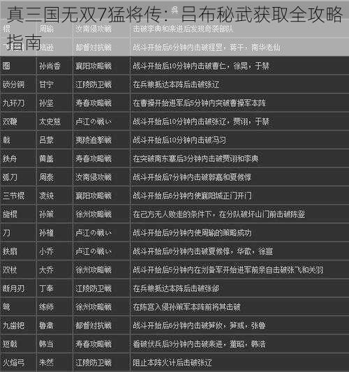 真三国无双7猛将传：吕布秘武获取全攻略指南