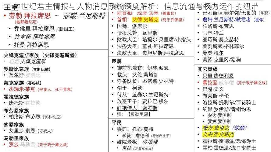 中世纪君主情报与人物消息系统深度解析：信息流通与权力运作的纽带