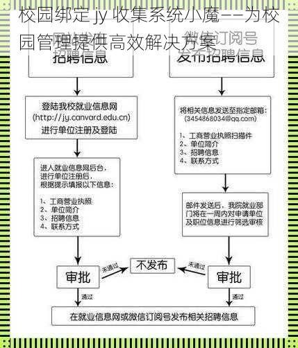 校园绑定 jy 收集系统小魔——为校园管理提供高效解决方案