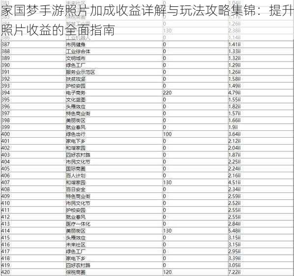 家国梦手游照片加成收益详解与玩法攻略集锦：提升照片收益的全面指南