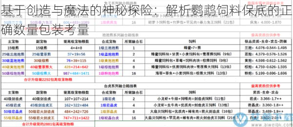 基于创造与魔法的神秘探险：解析鹦鹉饲料保底的正确数量包装考量