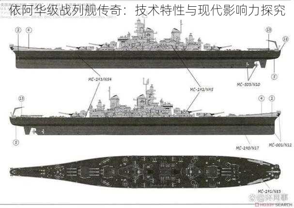 依阿华级战列舰传奇：技术特性与现代影响力探究