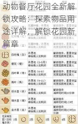 动物餐厅花园全新解锁攻略：探索物品用途详解，解锁花园新篇章