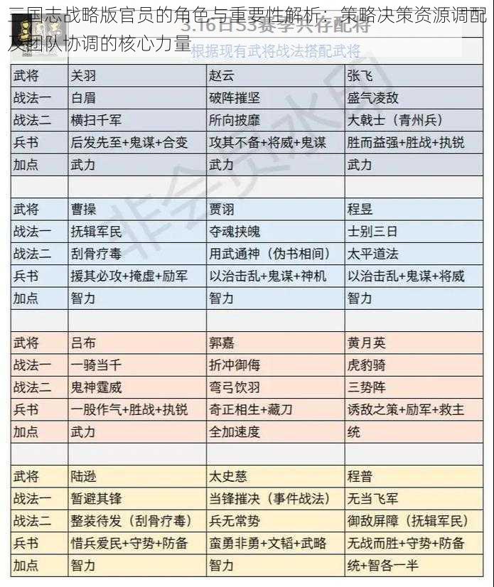 三国志战略版官员的角色与重要性解析：策略决策资源调配及团队协调的核心力量