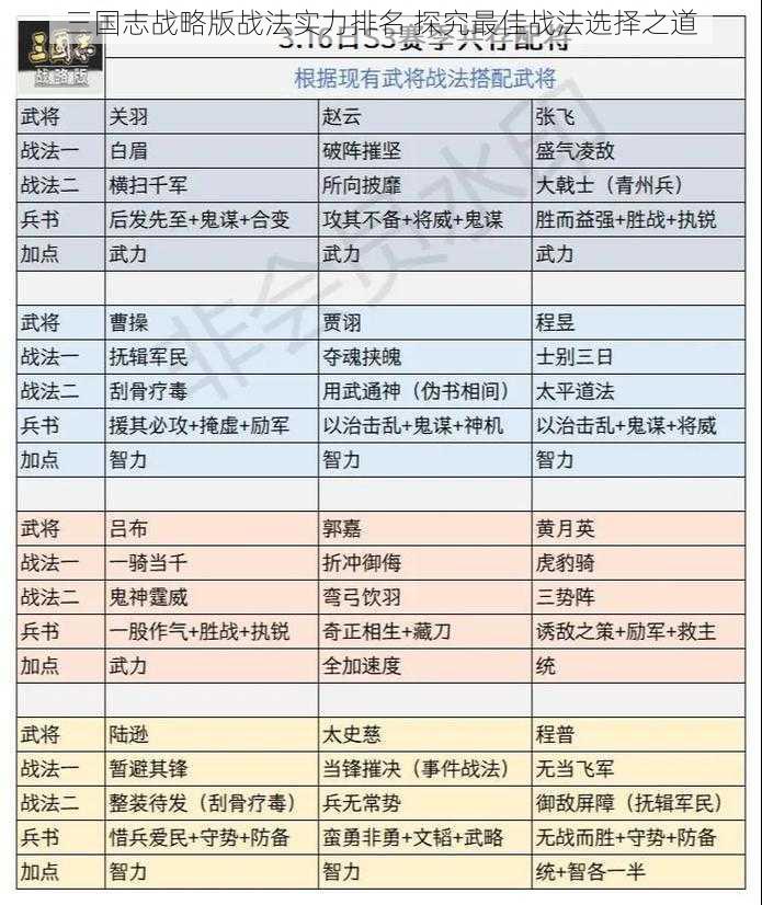 三国志战略版战法实力排名 探究最佳战法选择之道