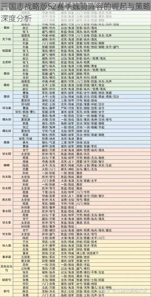 三国志战略版S2赛季魏骑阵容的崛起与策略深度分析