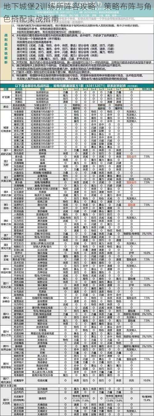 地下城堡2训练所阵容攻略：策略布阵与角色搭配实战指南