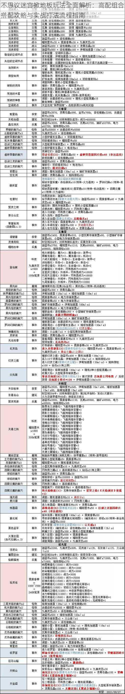 不思议迷宫掀地板玩法全面解析：高配组合搭配攻略与实战打法流程指南