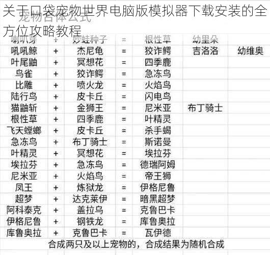 关于口袋宠物世界电脑版模拟器下载安装的全方位攻略教程