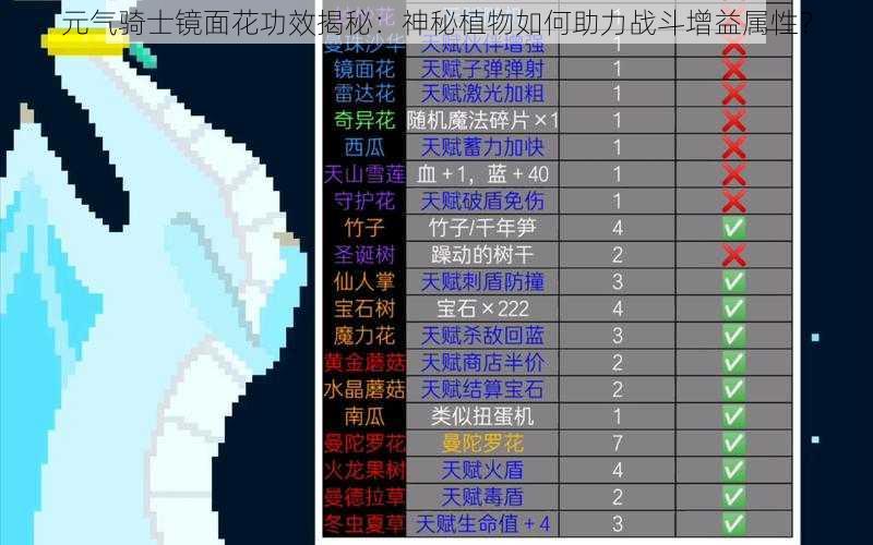 元气骑士镜面花功效揭秘：神秘植物如何助力战斗增益属性？