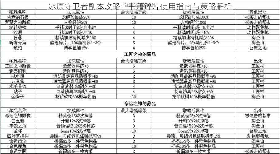 冰原守卫者副本攻略：书籍碎片使用指南与策略解析