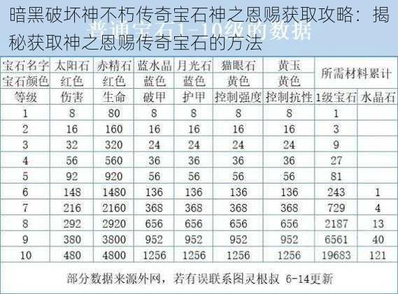 暗黑破坏神不朽传奇宝石神之恩赐获取攻略：揭秘获取神之恩赐传奇宝石的方法