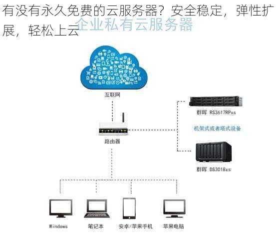 有没有永久免费的云服务器？安全稳定，弹性扩展，轻松上云