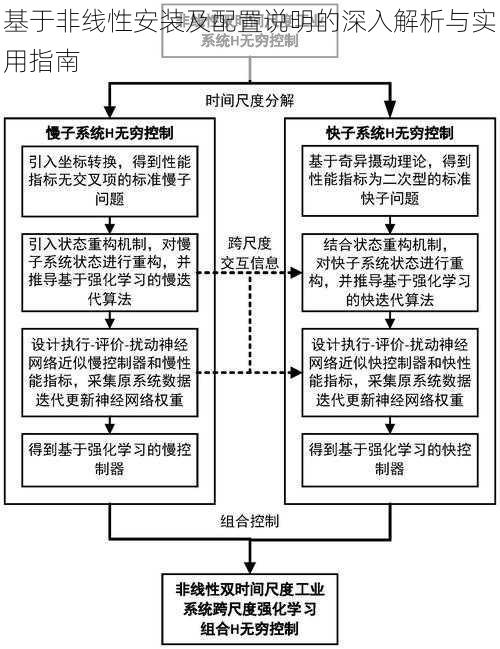 基于非线性安装及配置说明的深入解析与实用指南