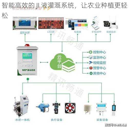 智能高效的 JI 液灌溉系统，让农业种植更轻松