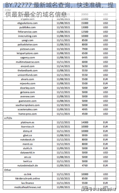 BY.72777 最新域名查询，快速准确，提供最新最全的域名信息