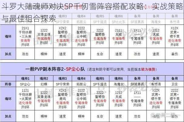 斗罗大陆魂师对决SP千仞雪阵容搭配攻略：实战策略与最佳组合探索