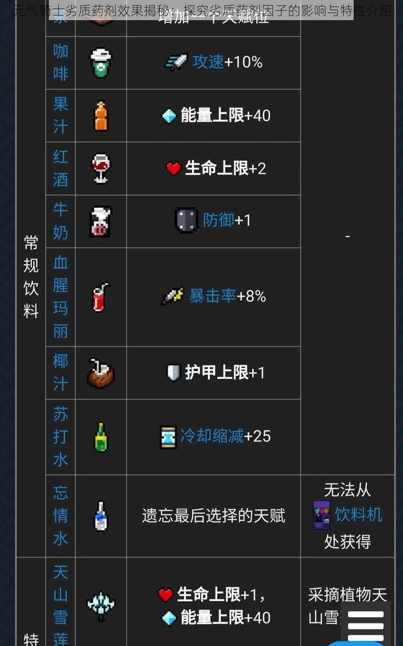 元气骑士劣质药剂效果揭秘：探究劣质药剂因子的影响与特性介绍