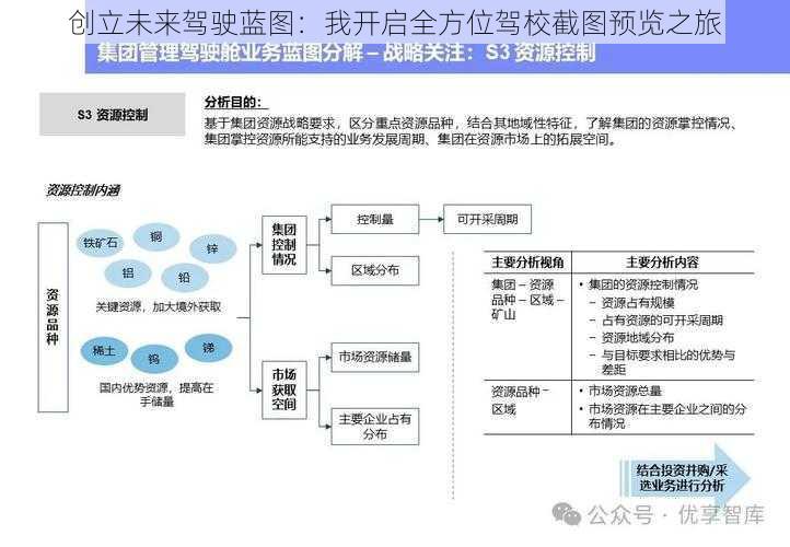 创立未来驾驶蓝图：我开启全方位驾校截图预览之旅