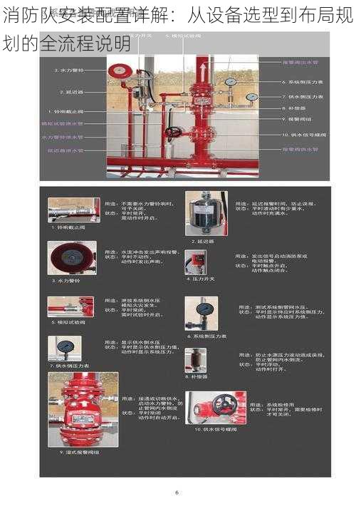 消防队安装配置详解：从设备选型到布局规划的全流程说明