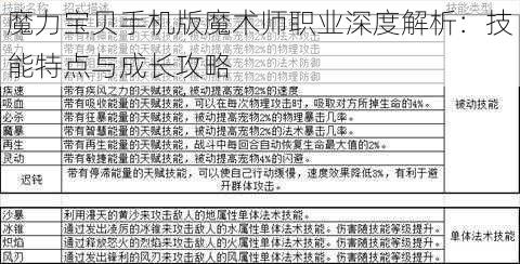 魔力宝贝手机版魔术师职业深度解析：技能特点与成长攻略