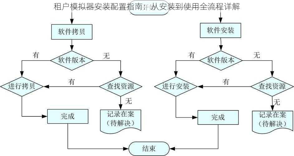 租户模拟器安装配置指南：从安装到使用全流程详解