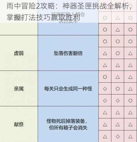 雨中冒险2攻略：神器圣匣挑战全解析，掌握打法技巧赢取胜利