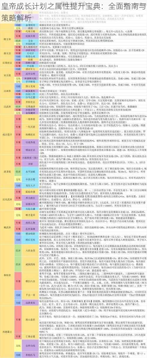 皇帝成长计划之属性提升宝典：全面指南与策略解析