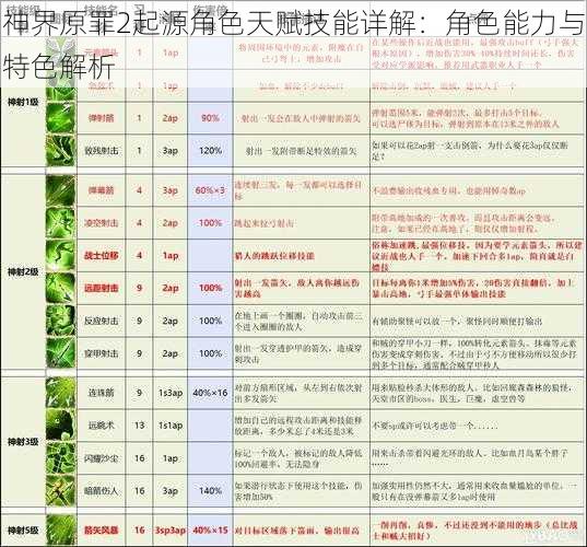 神界原罪2起源角色天赋技能详解：角色能力与特色解析