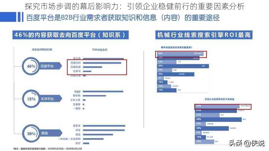 探究市场步调的幕后影响力：引领企业稳健前行的重要因素分析