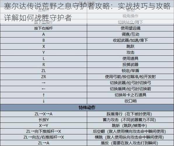 塞尔达传说荒野之息守护者攻略：实战技巧与攻略详解如何战胜守护者