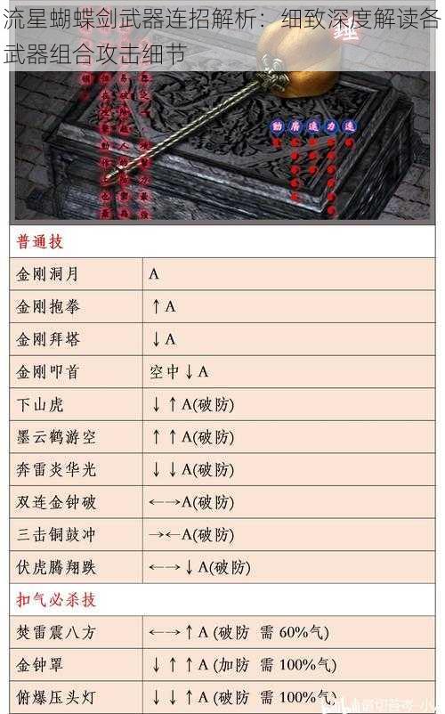 流星蝴蝶剑武器连招解析：细致深度解读各武器组合攻击细节