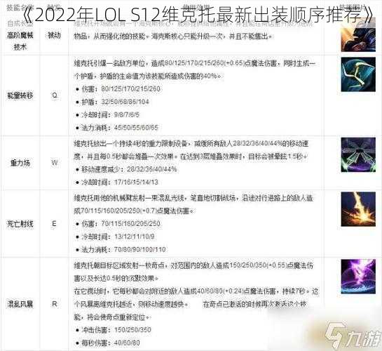 《2022年LOL S12维克托最新出装顺序推荐》