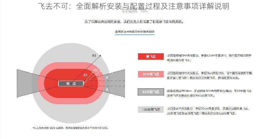 飞去不可：全面解析安装与配置过程及注意事项详解说明