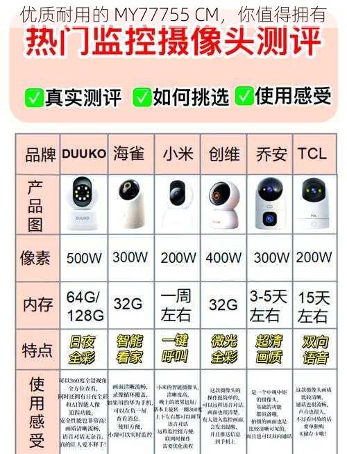 优质耐用的 MY77755 CM，你值得拥有