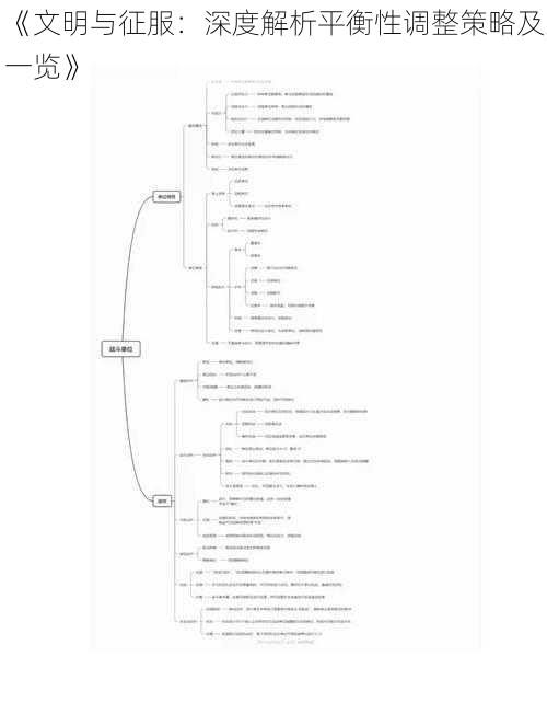 《文明与征服：深度解析平衡性调整策略及一览》