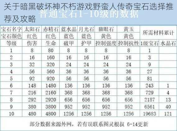 关于暗黑破坏神不朽游戏野蛮人传奇宝石选择推荐及攻略