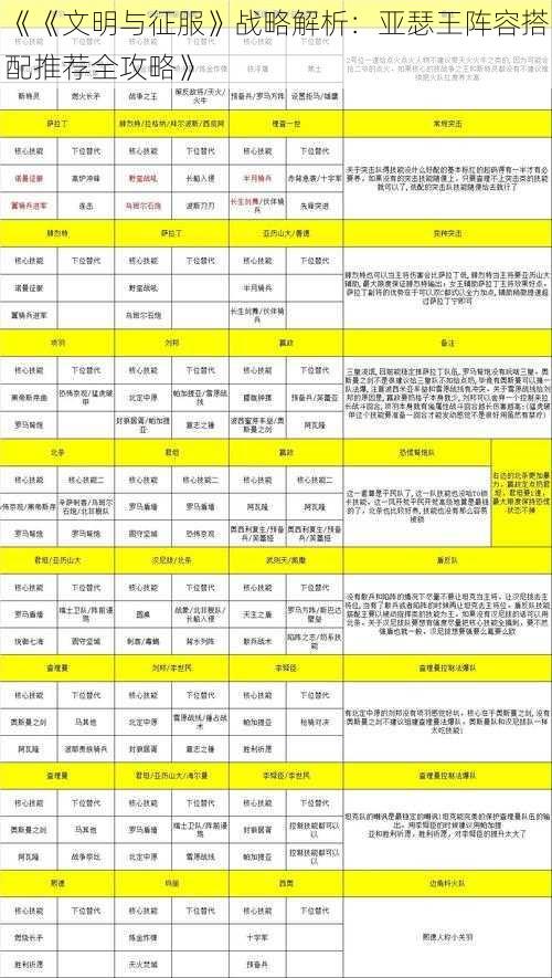 《《文明与征服》战略解析：亚瑟王阵容搭配推荐全攻略》