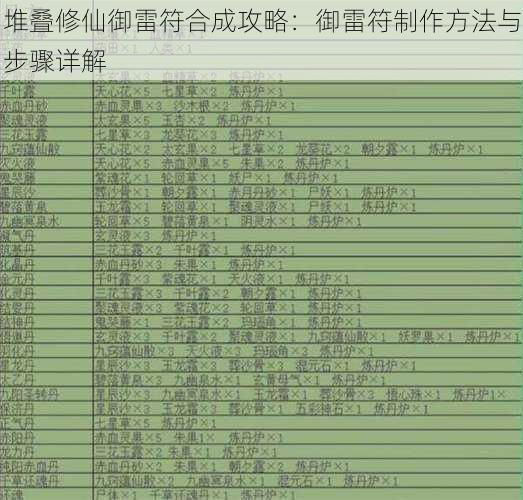 堆叠修仙御雷符合成攻略：御雷符制作方法与步骤详解