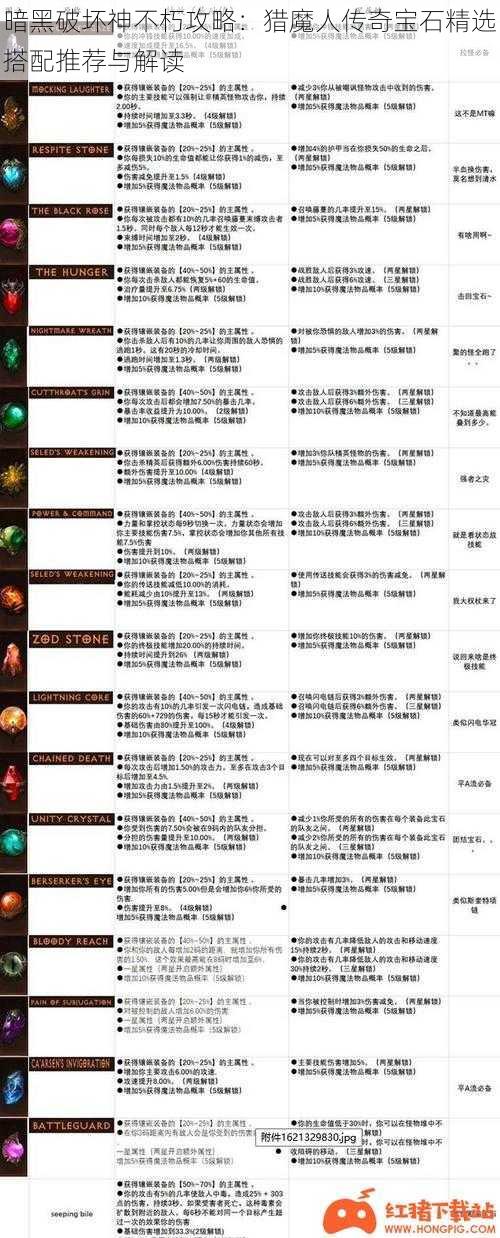 暗黑破坏神不朽攻略：猎魔人传奇宝石精选搭配推荐与解读