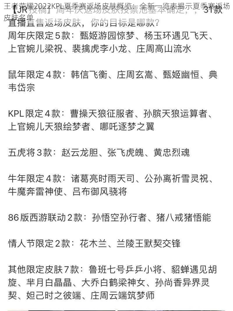 王者荣耀2022KPL夏季赛返场皮肤概览：全新一览表揭示夏季赛返场皮肤名单