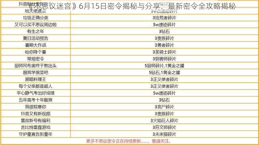 《不思议迷宫》6月15日密令揭秘与分享：最新密令全攻略揭秘