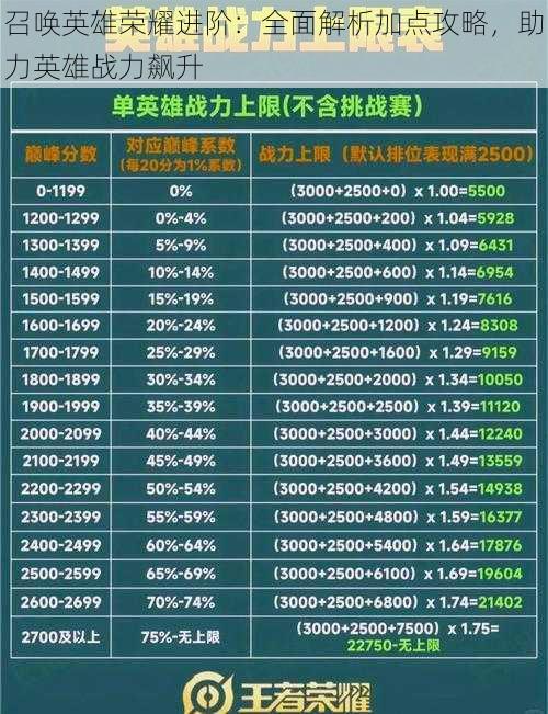 召唤英雄荣耀进阶：全面解析加点攻略，助力英雄战力飙升